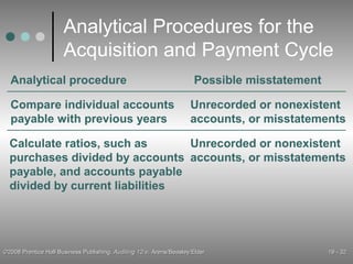 Audit of the acquisition and payment cycle | PPT
