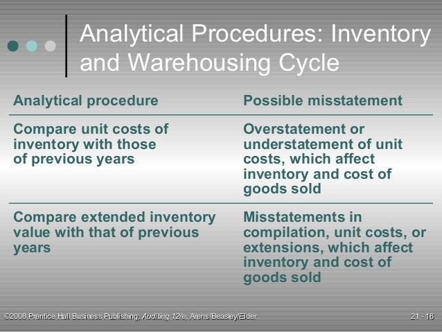 Audit Of The Inventory And Warehousing Cycle