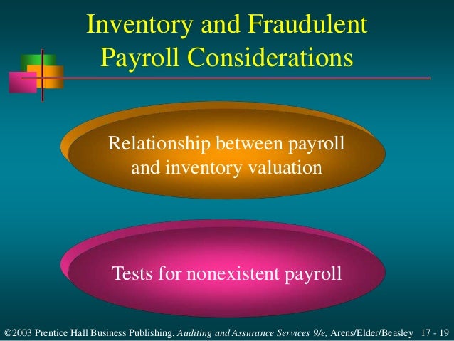 inherent risks in the payroll cycle Answer to explain some major risks inherent in the payroll cycle how may these risks be mitigated. inherent risks in the payroll cycle Answer to explain some major risks inherent in the payroll cycle how may these risks be mitigated.