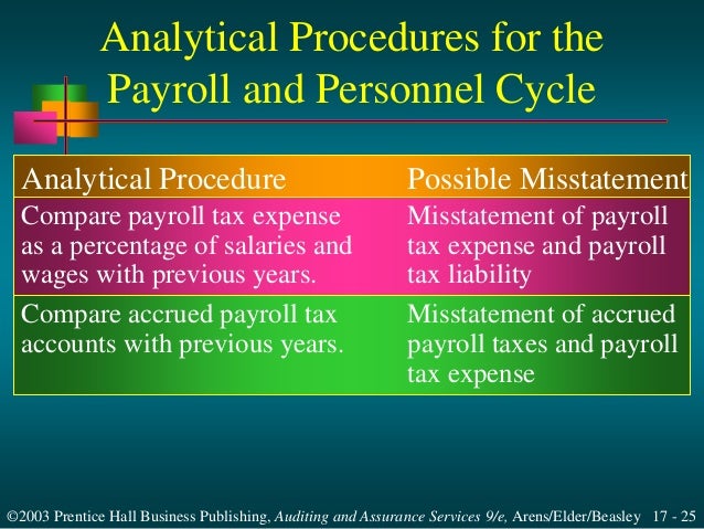 audit of payroll and personnel cycle Small business owners should audit payroll processing as part of regular business operations a good time frame for scheduling a payroll audit is at the end of each quarter of business. audit of payroll and personnel cycle Small business owners should audit payroll processing as part of regular business operations a good time frame for scheduling a payroll audit is at the end of each quarter of business.