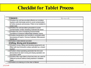 3/27/2018
Checklist for Tablet Process
2
 