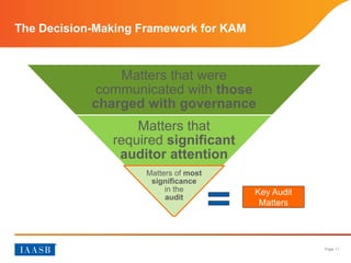 Page 11
The Decision-Making Framework for KAM
Matters that were
communicated with those
charged with governance
Matters that
required significant
auditor attention
Matters of most
significance
in the
audit
Key Audit
Matters
 