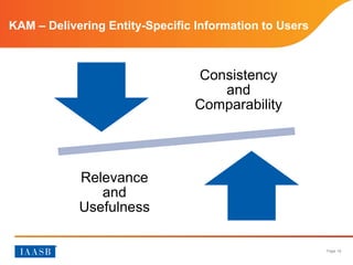 Page 16
KAM – Delivering Entity-Specific Information to Users
Consistency
and
Comparability
Relevance
and
Usefulness
 
