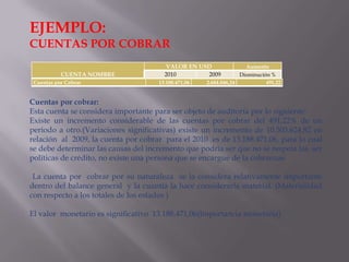 EJEMPLO:
CUENTAS POR COBRAR
                                       VALOR EN USD                 Aumento
           CUENTA NOMBRE               2010       2009            Disminución %
 Cuentas por Cobrar                  13.188.471,06   2.684.846,24           491,22


Cuentas por cobrar:
Esta cuenta se considera importante para ser objeto de auditoría por lo siguiente:
Existe un incremento considerable de las cuentas por cobrar del 491,22% de un
periodo a otro.(Variaciones significativas) existe un incremento de 10.503.624,82 en
relación al 2009, la cuenta por cobrar para el 2010 es de 13.188.471,06, para lo cual
se debe determinar las causas del incremento que podría ser que no se respeta las ser
políticas de crédito, no existe una persona que se encargue de la cobranzas

 La cuenta por cobrar por su naturaleza se la considera relativamente importante
dentro del balance general y la cuantía la hace considerarla material. (Materialidad
con respecto a los totales de los estados )

El valor monetario es significativo 13.188.471,06(Importancia monetaria)
 