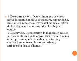 

3. De organización.- Determinan que su curso
apoye la definición de la estructura, competencia,
funciones y procesos a través del manejo efectivo
de la delegación de autoridad y el trabajo en
equipo.
4. De servicio.- Representan la manera en que se
puede constatar que la organización está inmersa
en un proceso que la vincula cuantitativa y
cualitativamente con las expectativas y
satisfacción de sus clientes.

 