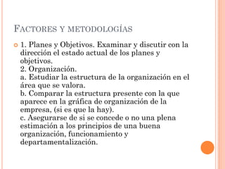 FACTORES Y METODOLOGÍAS


1. Planes y Objetivos. Examinar y discutir con la
dirección el estado actual de los planes y
objetivos.
2. Organización.
a. Estudiar la estructura de la organización en el
área que se valora.
b. Comparar la estructura presente con la que
aparece en la gráfica de organización de la
empresa, (si es que la hay).
c. Asegurarse de si se concede o no una plena
estimación a los principios de una buena
organización, funcionamiento y
departamentalización.

 