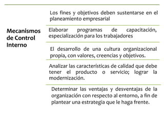 Los fines y objetivos deben sustentarse en el
planeamiento empresarial

Mecanismos
de Control
Interno

Elaborar
programas
de
capacitación,
especialización para los trabajadores

El desarrollo de una cultura organizacional
propia, con valores, creencias y objetivos.
Analizar las características de calidad que debe
tener el producto o servicio; lograr la
modernización.
Determinar las ventajas y desventajas de la
organización con respecto al entorno, a fin de
plantear una estrategia que le haga frente.

 