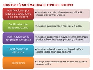 PROCESO TÉCNICO MATERIA DE CONTROL INTERNO
Bonificaciones por
lugar de trabajo fuera
de la sede laboral

•Cuando el centro de trabajo tiene una ubicación
alejada a los centros urbanos.

Bonificación por
trabajo nocturno

•Se da para contrarrestar el malestar y la fatiga.

Bonificación por la
naturaleza de trabajo
Bonificación por
eficiencia

Vacaciones

•Se da para compensar el mayor esfuerzo ocasionado
por los trabajos insalubres, penosos y fatigantes.

•Cuando el trabajador sobrepasa la producción a
ciertos limites de un pago adicional.

•Es de 30 días consecutivos por un aaño con goce de
remuneración.

 