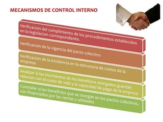 MECANISMOS DE CONTROL INTERNO

 