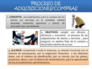 PROCESO DE
ADQUISICIONES/COMPRAS
1. CONCEPTO: procedimientos para la compra de los
bienes y/o servicios en la cantidad, calidad
deseada, momento oportuno y precio de
mercado mas conveniente.
2. OBJETIVOS: cumplir con eficacia ,
eficiencia y economía el proceso de las
adquisiciones de bienes y servicios , para
asegurar un optimo flujo de la compra y
desarrollo máximo de su uso.
3. ALCANCE: comprende a toda la empresa, su relación funcional con el
sistema de presupuesto, por la asignación financiera a las diferente
áreas, con el sistema de planificación, por su vinculo con los planes,
proyectos, obras y con el sistema de racionalización, para la operatividad
de los procedimientos administrativos.

 