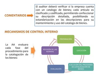 El auditor deberá verificar si la empresa cuenta
con un catalogo de bienes; cada articulo es
clasificado y codificado, permitiendo confeccionar
su descripción detallada, posibilitando su
estandarización en las descripciones para su
mantenimiento y uso del catalogo de bienes.

PREPARACIÓN

La AA evaluara
cada
fase
del
procedimiento para
la catalogación de
los bienes:

REVISIÓN DE LAS
NORMAS

EVALUACIÓN

EJECUCIÓN

EJECUCIÓN DEL PROGRAMA
DE CATALOGACIÓN DE
BIENES

 
