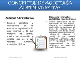 CONCEPTOS DE AUDITORÍA
ADMINISTRATIVA
Diccionario y manual de
contabilidad y administración

Auditoría Administrativa
• Examen
completo
y
constructivo
de
la
estructura organizativa de
una empresa y de sus
métodos
de
control,
medios de operación y
empleo que dé a sus
recursos
humanos,
materiales y físicos.

William Leonard, 1991.

•

Examen constructivo de las
operaciones de una entidad,
efectuada con posterioridad a
su ejecución, para establecer el
grado de eficiencia de la
implementación de las normas
empleadas para la planificación,
coordinación,
dirección
y
control
de
los
recursos
disponibles utilizados para
alcanzar las metas programadas
y
establecer
las
responsabilidades
de
los
participantes en todos los
niveles de la entidad.

Jorge Díaz Mosto, 1990.

 