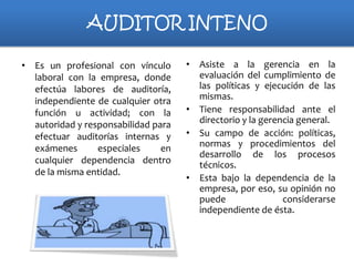 AUDITOR INTENO
• Es un profesional con vínculo
laboral con la empresa, donde
efectúa labores de auditoría,
independiente de cualquier otra
función u actividad; con la
autoridad y responsabilidad para
efectuar auditorías internas y
exámenes
especiales
en
cualquier dependencia dentro
de la misma entidad.

• Asiste a la gerencia en la
evaluación del cumplimiento de
las políticas y ejecución de las
mismas.
• Tiene responsabilidad ante el
directorio y la gerencia general.
• Su campo de acción: políticas,
normas y procedimientos del
desarrollo de los procesos
técnicos.
• Esta bajo la dependencia de la
empresa, por eso, su opinión no
puede
considerarse
independiente de ésta.

 