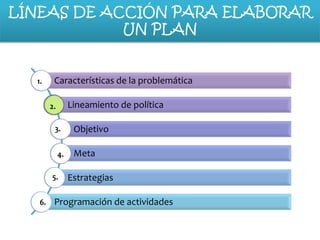 LÍNEAS DE ACCIÓN PARA ELABORAR
UN PLAN

1.

Características de la problemática
Lineamiento de política

2.
3.

4.
5.
6.

Objetivo
Meta
Estrategias

Programación de actividades

 