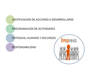 JUSTIFICACION DE ACCIONES A DESARROLLARSE
PROGRAMACION DE ACTIVIDADES
POTENCIAL HUMANO Y RECURSOS

RESPONSABILIDAD

 