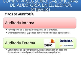 COMENTARIOS SOBRE LAS OFICINAS
DE AUDITORÍA EN EL SECTOR
PRIVADO
TIPOS DE AUDITORÍA

Auditoría Interna
• Forma parte de la estructura orgánica de la empresa.
• Empresas medianas y grandes por el volumen de sus operaciones.

Auditoría Externa
• Consultorías de tipo empresarial, que se organizan en base a la
demanda de control posterior de las empresas privadas.

 