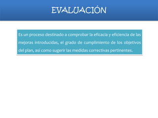 EVALUACIÓN

Es un proceso destinado a comprobar la eficacia y eficiencia de las
mejoras introducidas, el grado de cumplimiento de los objetivos
del plan, así como sugerir las medidas correctivas pertinentes.

 