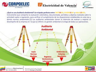 RIF - J-31526384-0
¿Qué es una Auditoría Ambiental? Un trípode perfecto entre CRITERIOS, EVIDENCIAS y HALLAZGOS.
Instrumento que comporta la evaluación sistemática, documentada, periódica y objetiva realizada sobre la
actividad sujeta a regulación, para verificar el cumplimiento de las disposiciones establecidas en esta Ley y
demás normas ambientales.[2] Las auditorías ambientales tienen la intención de evaluar y mejorar el
desempeño de la empresa en lo que se refiere a la gestión ambiental a lo largo de todas sus operaciones.
Auditoria
Ambiental
E
V
I
D
E
N
C
I
A
S
Leyes
Normas
Medidas Registros
Declaraciones
Información
Evidencias vs
Criterios
Resultados
 
