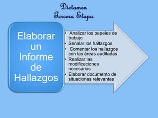 Dictamen
Tercera Etapa
• Analizar los papeles de
trabajo
• Señalar los hallazgos
• Comentar los hallazgos
con las áreas auditadas
• Realizar las
modificaciones
necesarias
• Elaborar documento de
situaciones relevantes
Elaborar
un
Informe
de
Hallazgos
 