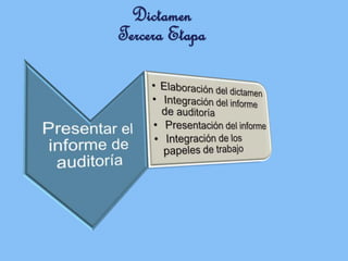 Dictamen
Tercera Etapa
 
