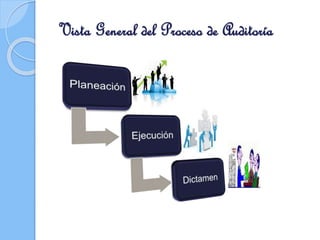 Vista General del Proceso de Auditoría
 