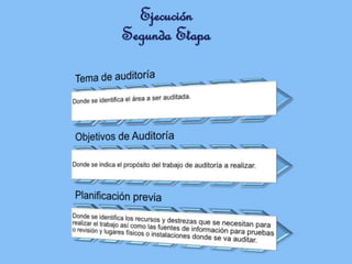 Ejecución
Segunda Etapa
 