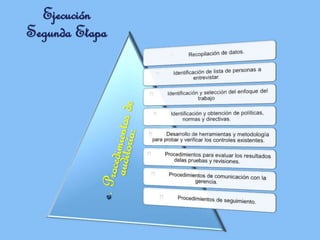Ejecución
Segunda Etapa
 