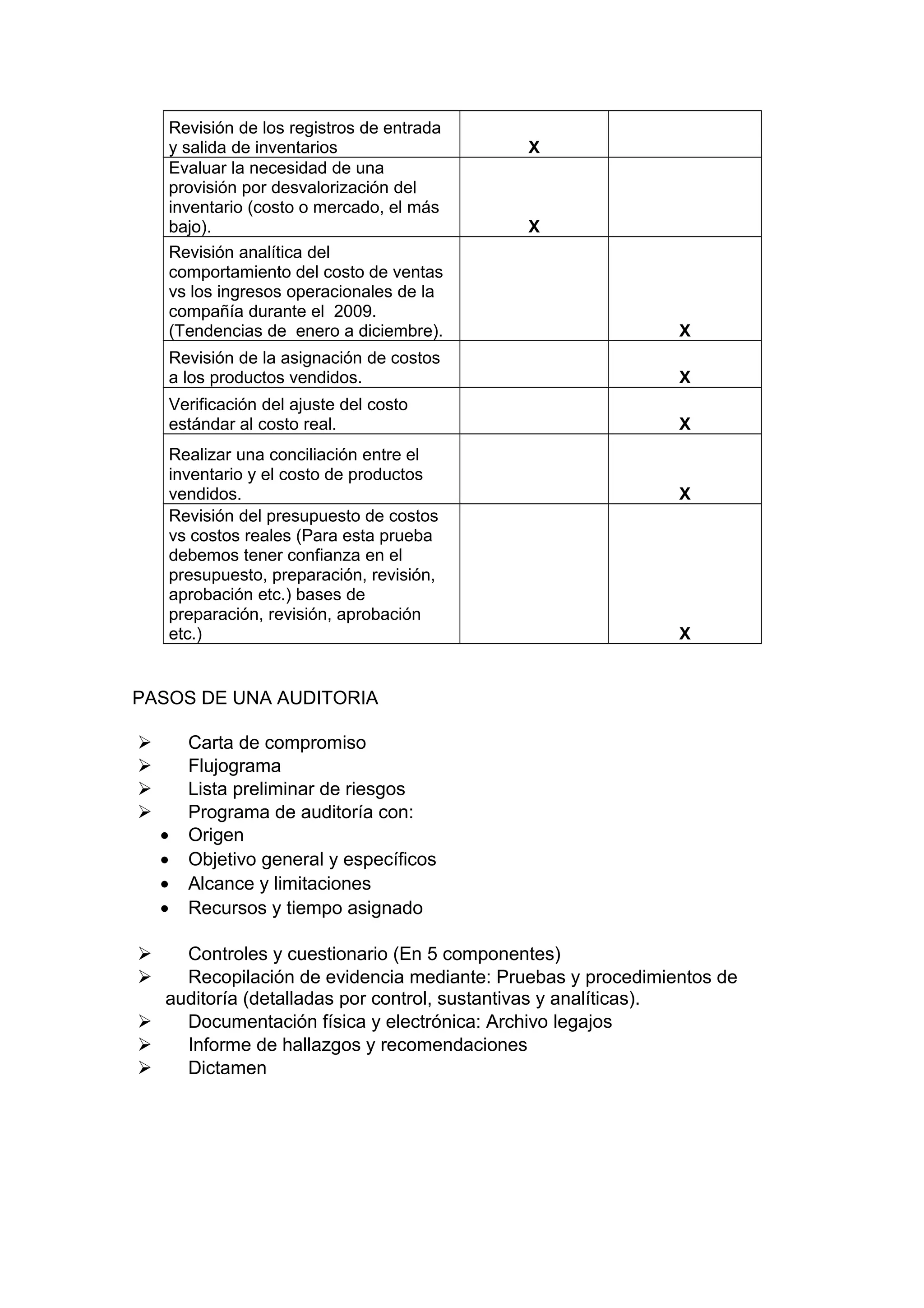 Auditora del ciclo de inventarios y almacenamiento | PDF