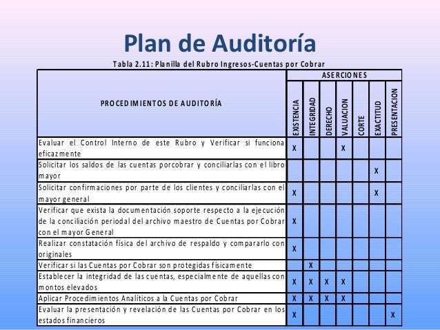 Auditoría del rubro ingresos – cuentas por cobrar