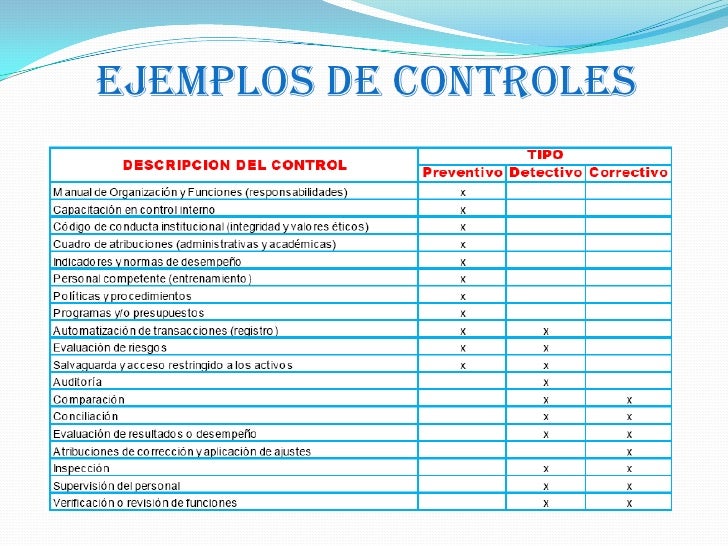 Ejemplo De Control En Una Empresa