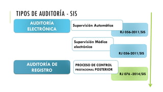 TIPOS DE AUDITORÍA - SIS
AUDITORÍA
ELECTRÓNICA
AUDITORÍA DE
REGISTRO
RJ 056-2011/SIS
Supervisión Automática
Supervisión Médica
electrónica
RJ 076 -2014/SIS
PROCESO DE CONTROL
PRESTACIONAL POSTERIOR
RJ 056-2011/SIS
 