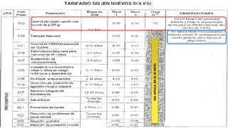 NOAPLICAENELIIINIVEL
 