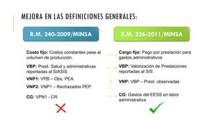 MEJORA EN LAS DEFINICIONES GENERALES:
R.M. 240-2009/MINSA R.M. 226-2011/MINSA
Costo fijo: Costos constantes pese al
volumen de producción.
VNP1: VPB – Obs. PEA
VNP2: VNP1 – Rechazados PEP
VBP: Prest. Salud y administrativas
reportadas al SIASIS
Cargo fijo: Pago por prestación para
gastos administrativos
VNP: VBP – Prest. observadas
VBP: Valorización de Prestaciones
reportadas al SIS
CG: VPN1 - CR
CG: Gastos del EESS en labor
administrativa
 