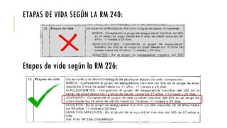 ETAPAS DE VIDA SEGÚN LA RM 240:
Etapas de vida según la RM 226:
 