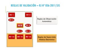 RV 11
RV 1 RV 3
RV 8
RV 13 RV 14 RV 15
RV 12
RV 4
RV 9
REGLAS DE VALIDACIÓN – RJ Nº 056-2011/SIS
Reglas de Observación
Automática
Reglas de Supervisión
Médica Electrónica
 