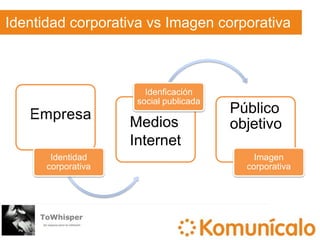 ¿Qué es una auditoría de imagen corporativa?