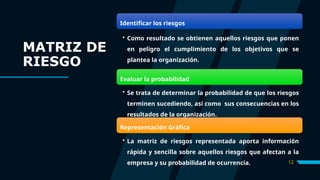 MATRIZ DE
RIESGO
12
Identificar los riesgos
• Como resultado se obtienen aquellos riesgos que ponen
en peligro el cumplimiento de los objetivos que se
plantea la organización.
Evaluar la probabilidad
• Se trata de determinar la probabilidad de que los riesgos
terminen sucediendo, así como sus consecuencias en los
resultados de la organización.
Representación Gráfica
• La matriz de riesgos representada aporta información
rápida y sencilla sobre aquellos riesgos que afectan a la
empresa y su probabilidad de ocurrencia.
 