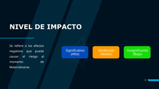 NIVEL DE IMPACTO
Se refiere a los efectos
negativos que puede
causar el riesgo al
momento de
Materializarse.
9
Significativo
(Alto)
Moderado
(Medio)
Insignificante
(Bajo)
 