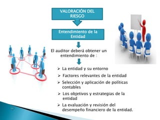 VALORACIÓN DEL
RIESGO
Entendimiento de la
Entidad
El auditor deberá obtener un
entendimiento de :
 La entidad y su entorno
 Factores relevantes de la entidad
 Selección y aplicación de políticas
contables
 Los objetivos y estrategias de la
entidad
 La evaluación y revisión del
desempeño financiero de la entidad.
 