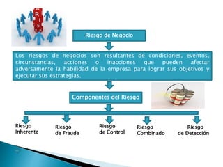 Riesgo de Negocio
Los riesgos de negocios son resultantes de condiciones, eventos,
circunstancias, acciones o inacciones que pueden afectar
adversamente la habilidad de la empresa para lograr sus objetivos y
ejecutar sus estrategias.
Componentes del Riesgo
Riesgo
Inherente
Riesgo
de Fraude
Riesgo
de Control
Riesgo
Combinado
Riesgo
de Detección
 