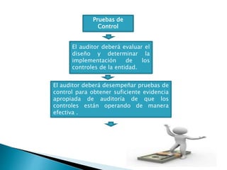 Pruebas de
Control
El auditor deberá evaluar el
diseño y determinar la
implementación de los
controles de la entidad.
El auditor deberá desempeñar pruebas de
control para obtener suficiente evidencia
apropiada de auditoría de que los
controles están operando de manera
efectiva .
 