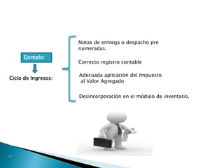 Ejemplo:
Ciclo de Ingresos:
Notas de entrega o despacho pre
numeradas.
Correcto registro contable
Adecuada aplicación del Impuesto
al Valor Agregado
Desincorporación en el módulo de inventario.
 