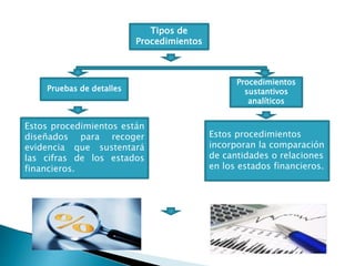 Tipos de
Procedimientos
Procedimientos
sustantivos
analíticos
Pruebas de detalles
Estos procedimientos están
diseñados para recoger
evidencia que sustentará
las cifras de los estados
financieros.
Estos procedimientos
incorporan la comparación
de cantidades o relaciones
en los estados financieros.
 