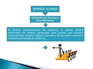 RESPUESTA AL RIESGO
Aplicación de Técnicas y
Procedimientos
Al diseñar procedimientos de auditoría, el auditor deberá
determinar los medios apropiados para extraer una muestra
seleccionando partidas sujetas a prueba a fin de reunir suficiente
evidencia apropiada de auditoría.
 
