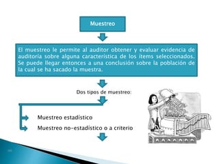 Muestreo
El muestreo le permite al auditor obtener y evaluar evidencia de
auditoría sobre alguna característica de los ítems seleccionados.
Se puede llegar entonces a una conclusión sobre la población de
la cual se ha sacado la muestra.
Dos tipos de muestreo:
Muestreo estadístico
Muestreo no-estadístico o a criterio
 