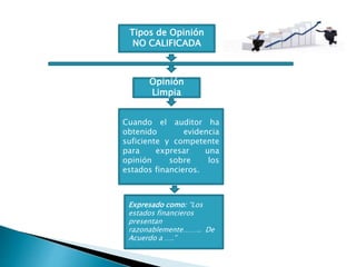 Tipos de Opinión
NO CALIFICADA
Opinión
Limpia
Cuando el auditor ha
obtenido evidencia
suficiente y competente
para expresar una
opinión sobre los
estados financieros.
Expresado como: “Los
estados financieros
presentan
razonablemente…….. De
Acuerdo a ….”
 