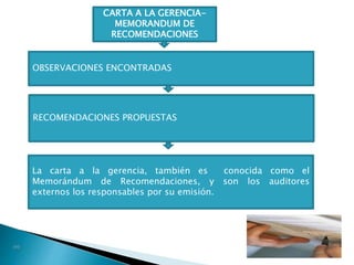 CARTA A LA GERENCIA-
MEMORANDUM DE
RECOMENDACIONES
OBSERVACIONES ENCONTRADAS
RECOMENDACIONES PROPUESTAS
La carta a la gerencia, también es conocida como el
Memorándum de Recomendaciones, y son los auditores
externos los responsables por su emisión.
 