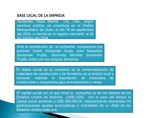 BASE LEGAL DE LA EMPRESA
Santander Glass Market Cía. Ltda., según
escritura pública, se constituye en el Distrito
Metropolitano de Quito, el día 18 de septiembre
del 2004, e inscrita en el registro mercantil el 24
de octubre del 2004.
Ante la constitución de la compañía comparecen los
señores: Edwin Santander Ayala, Juan Sebastián
Santander Trujillo, Gioconda Michelle Santander
Trujillo, todos por sus propios derechos.
El objeto social de la compañía es la comercialización de
materiales de construcción y de ferretería, en el ámbito local y
nacional. Además la importación de materiales de
construcción y maquinaria para arrendamiento o venta.
El capital social con el que inicia la compañía es de mil dólares de los
Estados Unidos de América (US$1,000), con el paso del tiempo el
capital social asciende a US$ 200,000.00, representando doscientas mil
participaciones iguales acumulativas e indivisibles de un dólar de los
Estados Unidos cada una.
 