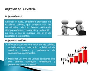 OBJETIVOS DE LA EMPRESA
Objetivo General
Objetivos Específicos
Alcanzar el éxito, ofreciendo productos de
excelente calidad, que cumplan con las
necesidades de los clientes; dedicando
siempre esfuerzo, constancia y dedicación,
en todo lo que se realizan, con el fin de
satisfacer a los clientes.
 Ofrecer productos y servicios de alta calidad;
actividades que reforzarán la fidelidad de
nuestros clientes y preferencia de
consumidores potenciales.
 Mantener un nivel de ventas constante que
nos permita conseguir rentabilidad y
permanencia en el mercado.
 