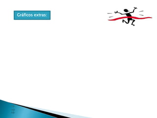 Gráficos extras:
 